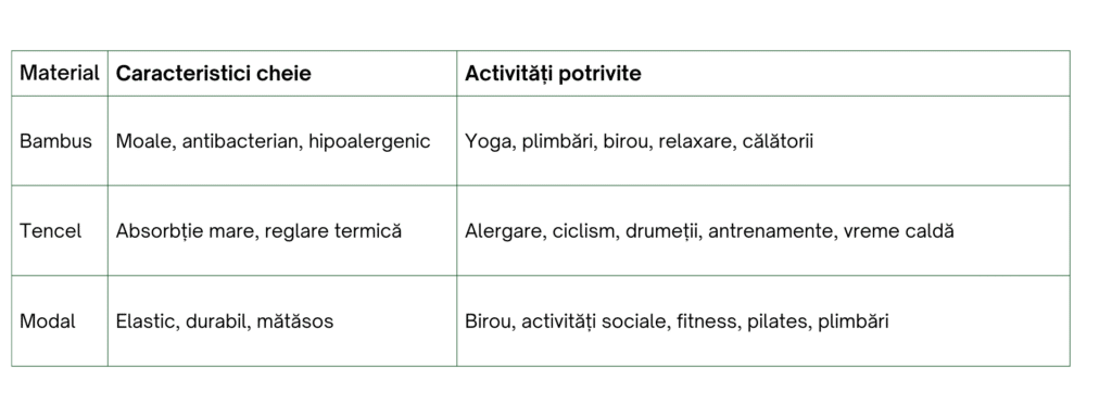 Comparatie tricouri tehnice din bambus, modal, Tencel