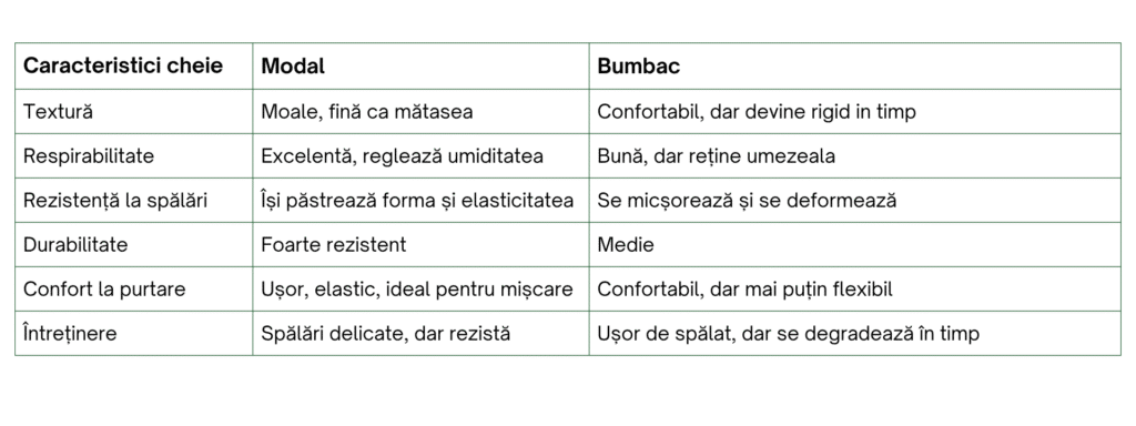 diferente intre hainele din modal vs. bumbac